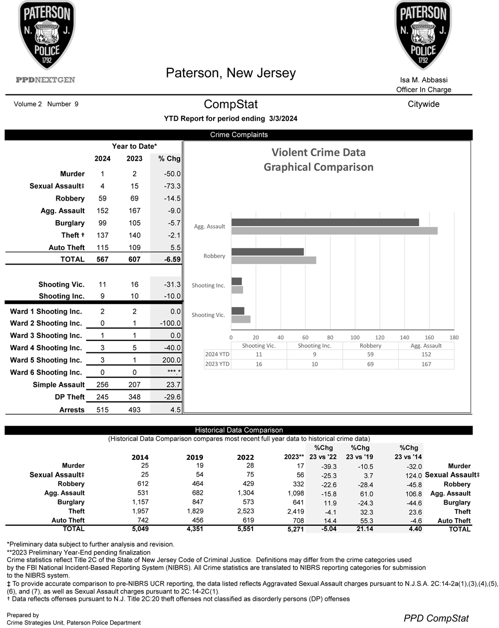 Paterson Police CompStat Data