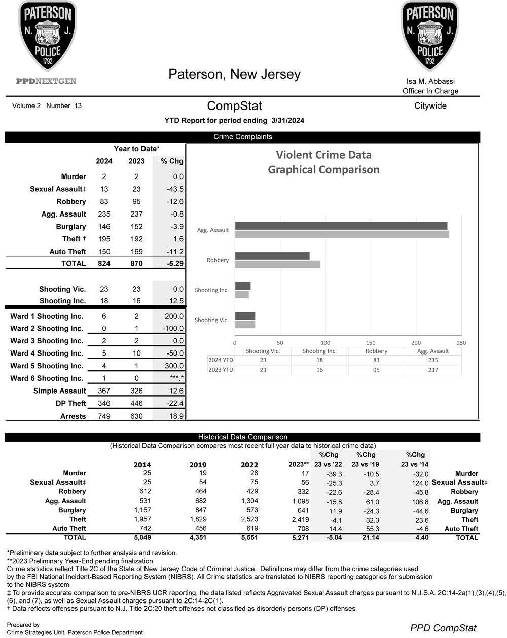 Paterson Police CompStat Data