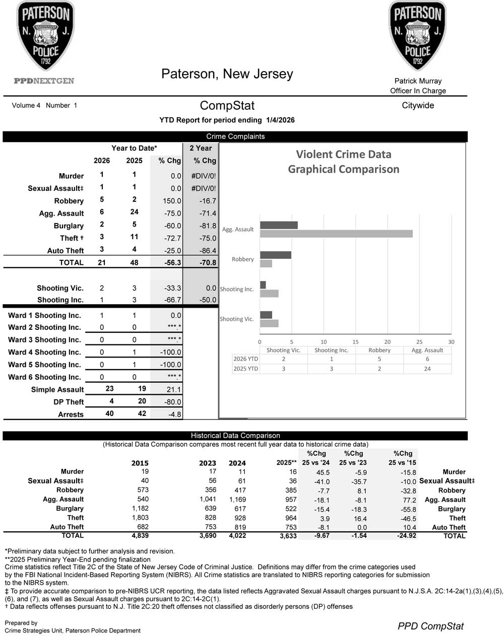 Paterson Police CompStat Data
