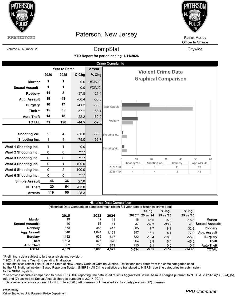 Paterson Police CompStat Data