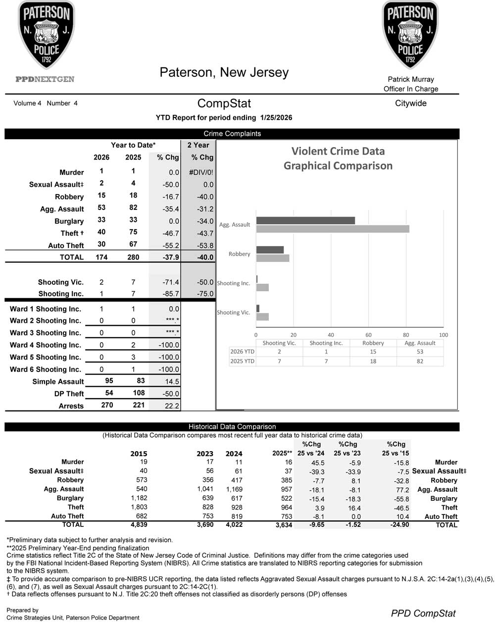 Paterson Police CompStat Data